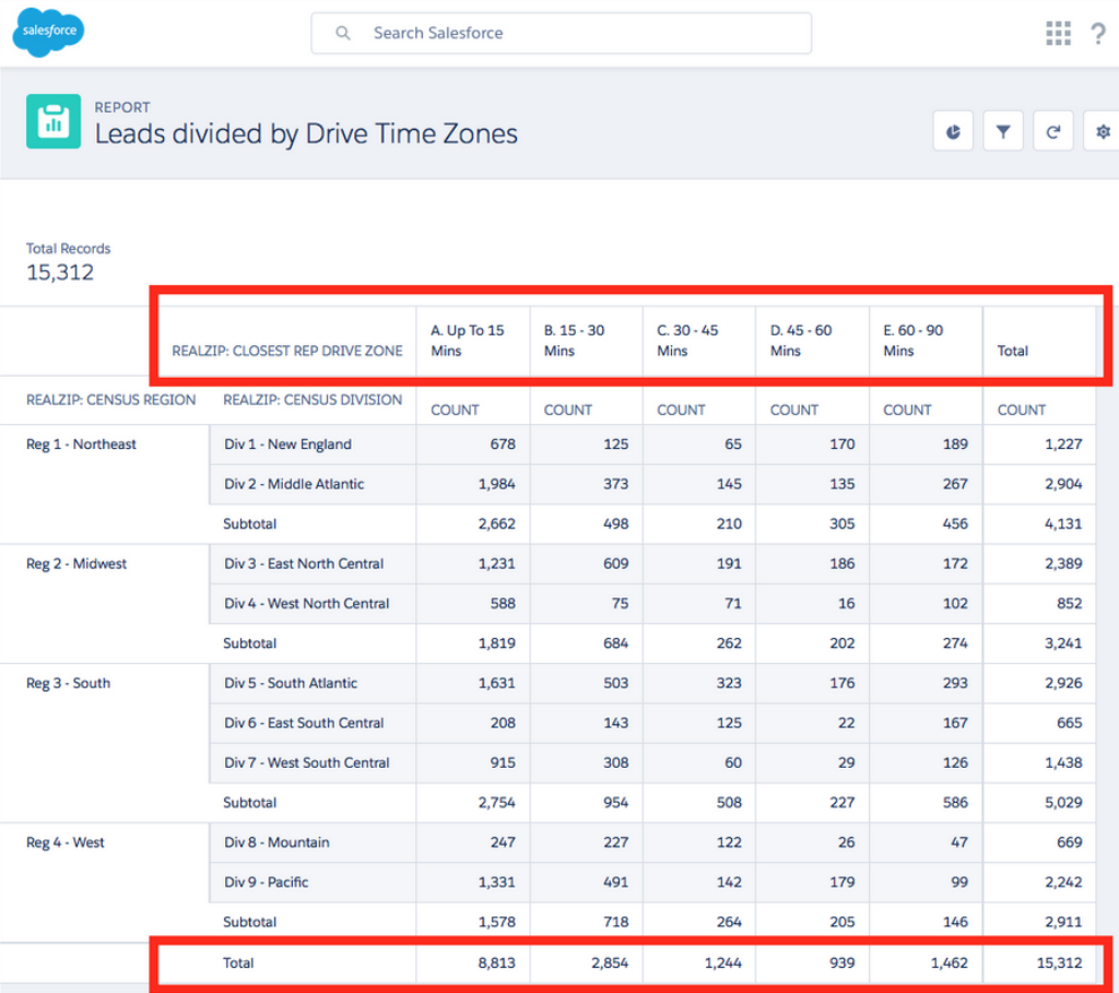 Ramp up Sales with Drive Time in Salesforce - RealZips